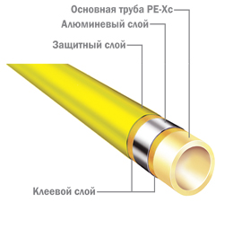 Металлополимерная труба для газа PE-XcAlPE