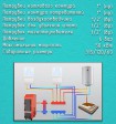 СЕВЕР 60 Гидравлический разделитель  - Профессиональное сантехническое и инженерное оборудования для систем отопления, водоснабжения, холодоснабжения, газоснабжения. Умные технологии, Екатеринбург